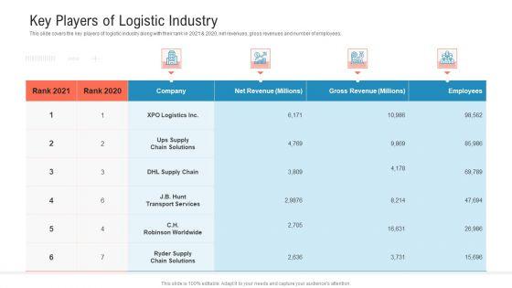 Transportation_Governance_Enhancement_Key_Players_Of_Logistic_Industry_Infographics_PDF_Slide_1.jpg