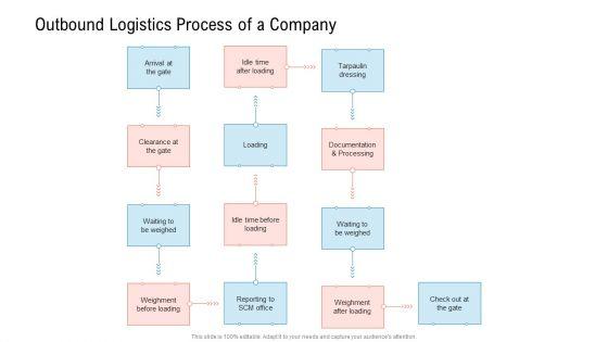 Transportation_Governance_Enhancement_Outbound_Logistics_Process_Of_A_Company_Icons_PDF_Slide_1.jpg