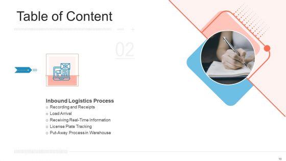 Transportation_Governance_Enhancement_Ppt_PowerPoint_Presentation_Complete_With_Slides_Slide_10.jpg