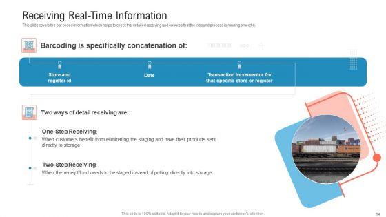 Transportation_Governance_Enhancement_Ppt_PowerPoint_Presentation_Complete_With_Slides_Slide_14.jpg