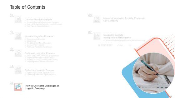 Transportation_Governance_Enhancement_Ppt_PowerPoint_Presentation_Complete_With_Slides_Slide_28.jpg