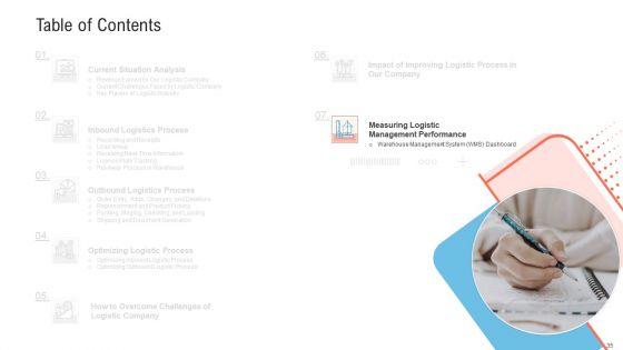 Transportation_Governance_Enhancement_Ppt_PowerPoint_Presentation_Complete_With_Slides_Slide_35.jpg