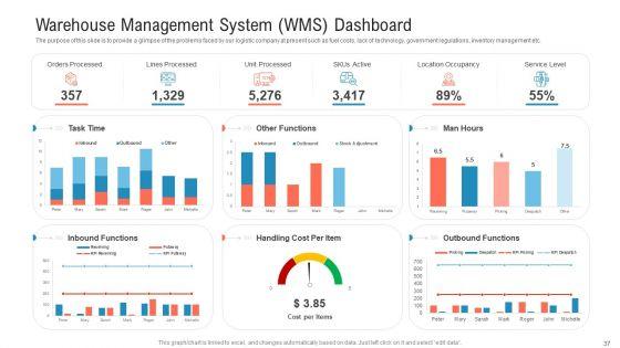 Transportation_Governance_Enhancement_Ppt_PowerPoint_Presentation_Complete_With_Slides_Slide_37.jpg