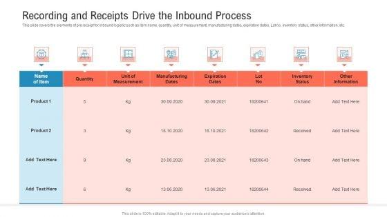 Transportation_Governance_Enhancement_Recording_And_Receipts_Drive_The_Inbound_Process_Mockup_PDF_Slide_1.jpg