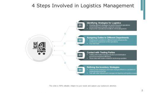 Transportation_Inventory_Communicatio_Ppt_PowerPoint_Presentation_Complete_Deck_Slide_2.jpg