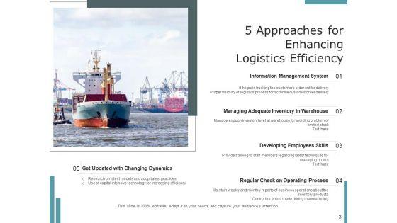 Transportation_Inventory_Communicatio_Ppt_PowerPoint_Presentation_Complete_Deck_Slide_3.jpg