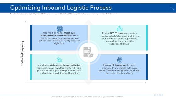 Transporting_Company_Ppt_PowerPoint_Presentation_Complete_Deck_With_Slides_Slide_21.jpg