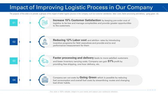 Transporting_Company_Ppt_PowerPoint_Presentation_Complete_Deck_With_Slides_Slide_27.jpg