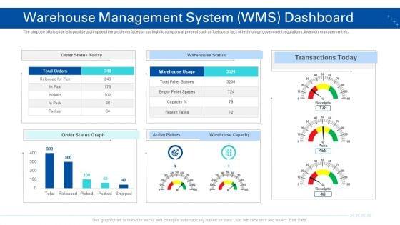 Transporting_Company_Warehouse_Management_System_WMS_Dashboard_Ppt_Portfolio_Graphics_Pictures_PDF_Slide_1.jpg