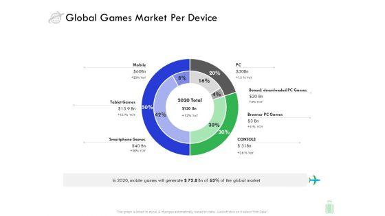 Travel_And_Leisure_Industry_Analysis_Global_Games_Market_Per_Device_Summary_PDF_Slide_1.jpg