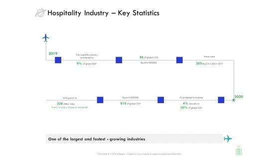 Travel_And_Leisure_Industry_Analysis_Hospitality_Industry_Key_Statistics_Formats_PDF_Slide_1.jpg