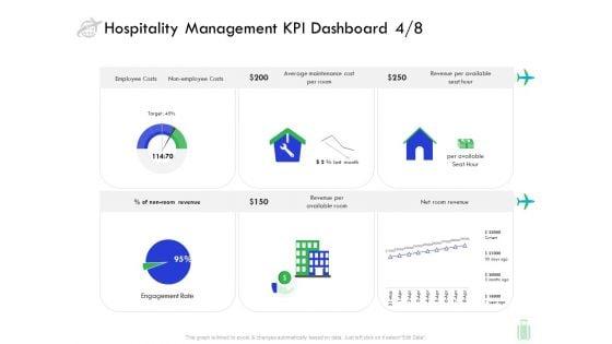 Travel_And_Leisure_Industry_Analysis_Hospitality_Management_KPI_Dashboard_Employee_Pictures_PDF_Slide_1.jpg
