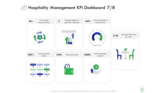Travel_And_Leisure_Industry_Analysis_Hospitality_Management_KPI_Dashboard_Number_Demonstration_PDF_Slide_1.jpg