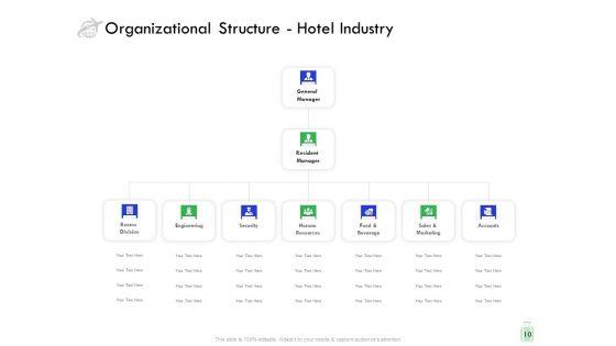 Travel_And_Leisure_Industry_Analysis_Ppt_PowerPoint_Presentation_Complete_Deck_With_Slides_Slide_10.jpg