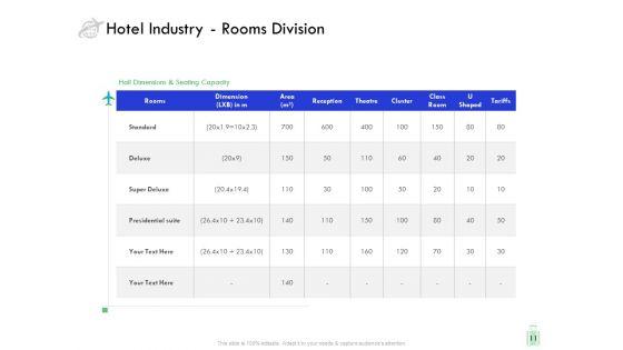 Travel_And_Leisure_Industry_Analysis_Ppt_PowerPoint_Presentation_Complete_Deck_With_Slides_Slide_11.jpg
