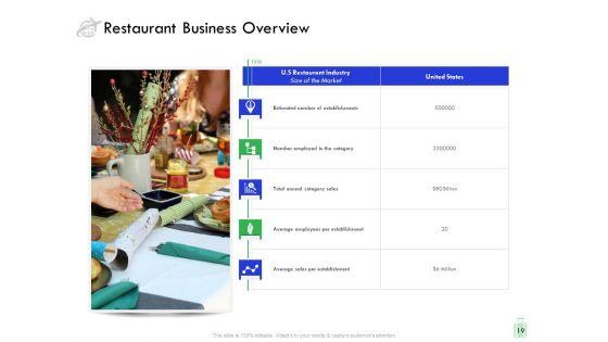 Travel_And_Leisure_Industry_Analysis_Ppt_PowerPoint_Presentation_Complete_Deck_With_Slides_Slide_19.jpg