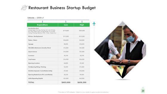 Travel_And_Leisure_Industry_Analysis_Ppt_PowerPoint_Presentation_Complete_Deck_With_Slides_Slide_20.jpg