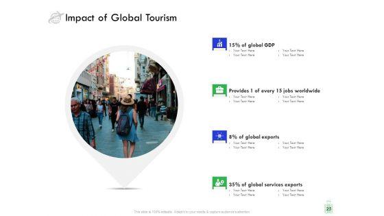 Travel_And_Leisure_Industry_Analysis_Ppt_PowerPoint_Presentation_Complete_Deck_With_Slides_Slide_25.jpg