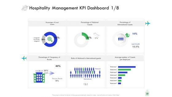 Travel_And_Leisure_Industry_Analysis_Ppt_PowerPoint_Presentation_Complete_Deck_With_Slides_Slide_39.jpg