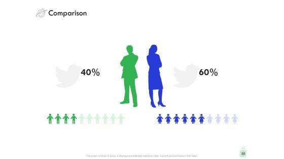Travel_And_Leisure_Industry_Analysis_Ppt_PowerPoint_Presentation_Complete_Deck_With_Slides_Slide_50.jpg