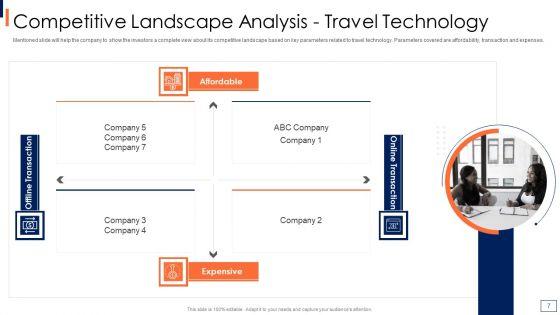 Travel_And_Tour_Company_Fundraising_Pitch_Deck_Ppt_PowerPoint_Presentation_Complete_Deck_With_Slides_Slide_7.jpg