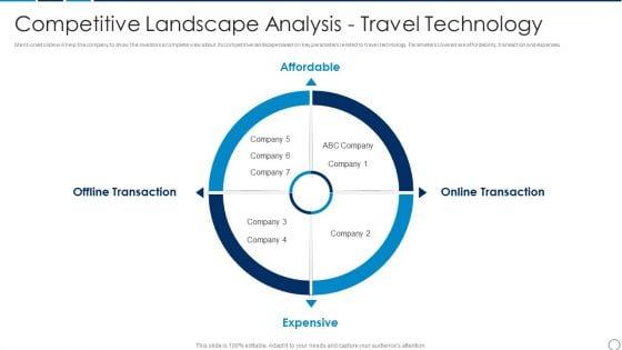 Travel_And_Tour_Operator_Startup_Company_Investor_Financing_Pitch_Deck_Competitive_Landscape_Analysis_Demonstration_PDF_Slide_1.jpg