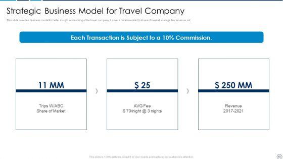 Travel_And_Tour_Operator_Startup_Company_Investor_Financing_Pitch_Deck_Ppt_PowerPoint_Presentation_Complete_Deck_With_Slides_Slide_10.jpg