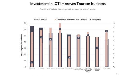 Travel_And_Tourism_Business_Information_Technology_Ppt_PowerPoint_Presentation_Complete_Deck_Slide_4.jpg