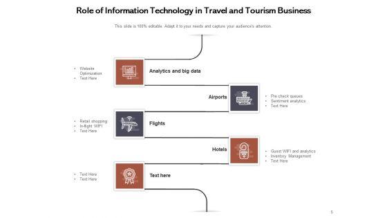 Travel_And_Tourism_Business_Information_Technology_Ppt_PowerPoint_Presentation_Complete_Deck_Slide_5.jpg
