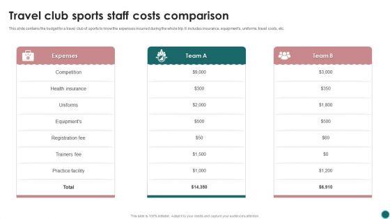 Travel_Club_Sports_Staff_Costs_Comparison_Ppt_PowerPoint_Presentation_Gallery_Graphics_Download_PDF_Slide_1.jpg