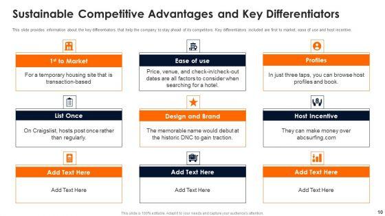Travelling_Platform_Capital_Funding_Pitch_Deck_Ppt_PowerPoint_Presentation_Complete_Deck_With_Slides_Slide_10.jpg
