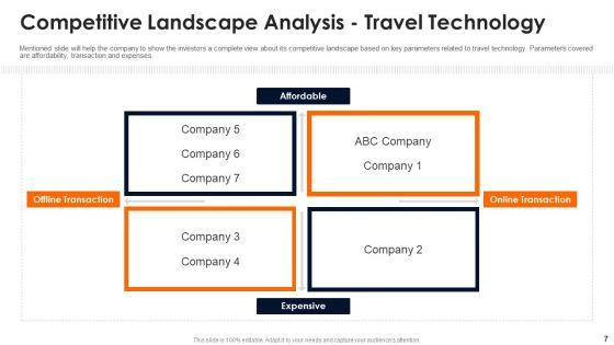 Travelling_Platform_Capital_Funding_Pitch_Deck_Ppt_PowerPoint_Presentation_Complete_Deck_With_Slides_Slide_7.jpg