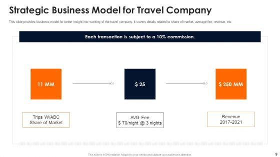 Travelling_Platform_Capital_Funding_Pitch_Deck_Ppt_PowerPoint_Presentation_Complete_Deck_With_Slides_Slide_9.jpg