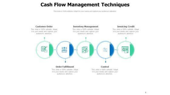 Treasury_Handling_Customer_Order_Inventory_Management_Investment_Ppt_PowerPoint_Presentation_Complete_Deck_Slide_2.jpg