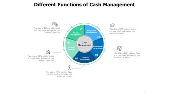 Treasury_Handling_Customer_Order_Inventory_Management_Investment_Ppt_PowerPoint_Presentation_Complete_Deck_Slide_3.jpg