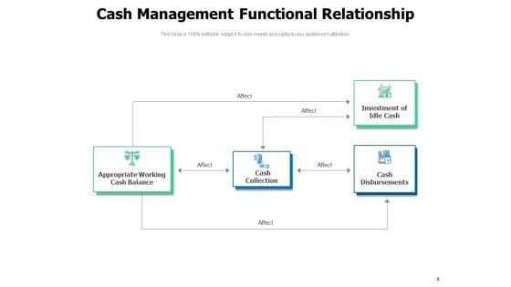Treasury_Handling_Customer_Order_Inventory_Management_Investment_Ppt_PowerPoint_Presentation_Complete_Deck_Slide_4.jpg
