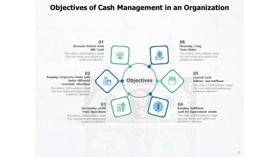 Treasury_Handling_Customer_Order_Inventory_Management_Investment_Ppt_PowerPoint_Presentation_Complete_Deck_Slide_7.jpg