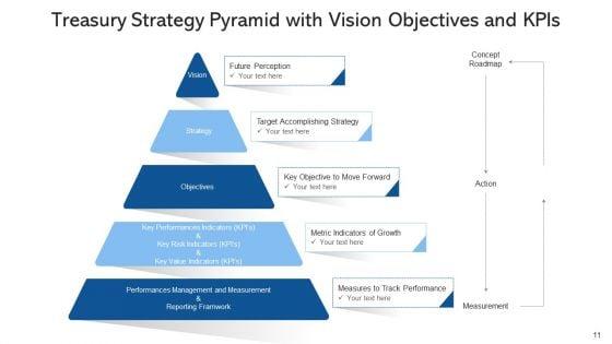 Treasury_Tactics_Performance_Monitoring_Ppt_PowerPoint_Presentation_Complete_Deck_With_Slides_Slide_11.jpg