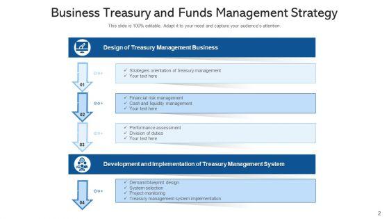 Treasury_Tactics_Performance_Monitoring_Ppt_PowerPoint_Presentation_Complete_Deck_With_Slides_Slide_2.jpg