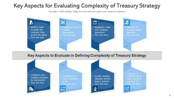 Treasury_Tactics_Performance_Monitoring_Ppt_PowerPoint_Presentation_Complete_Deck_With_Slides_Slide_4.jpg