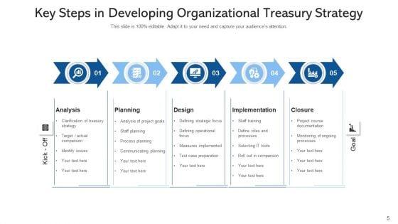 Treasury_Tactics_Performance_Monitoring_Ppt_PowerPoint_Presentation_Complete_Deck_With_Slides_Slide_5.jpg