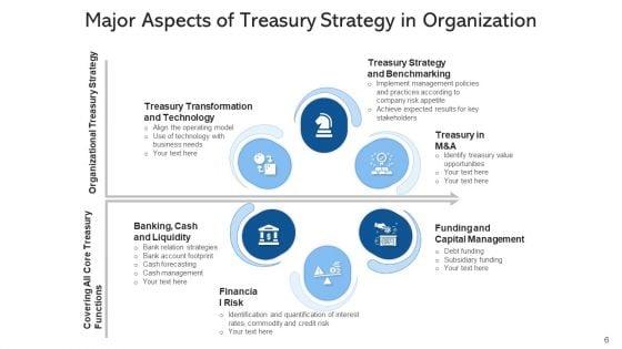 Treasury_Tactics_Performance_Monitoring_Ppt_PowerPoint_Presentation_Complete_Deck_With_Slides_Slide_6.jpg