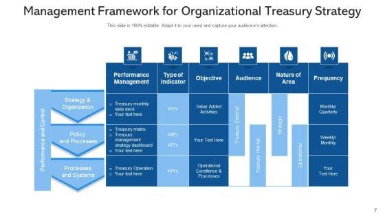 Treasury_Tactics_Performance_Monitoring_Ppt_PowerPoint_Presentation_Complete_Deck_With_Slides_Slide_7.jpg