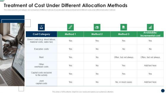 Treatment_Of_Cost_Under_Different_Allocation_Methods_Cost_Sharing_And_Exercisebased_Costing_System_Clipart_PDF_Slide_1.jpg