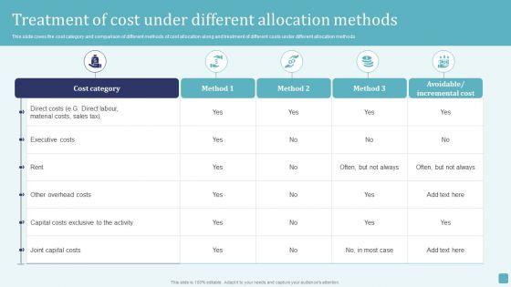 Treatment_Of_Cost_Under_Different_Allocation_Methods_Stages_Of_Cost_Allocation_Procedure_Rules_PDF_Slide_1.jpg