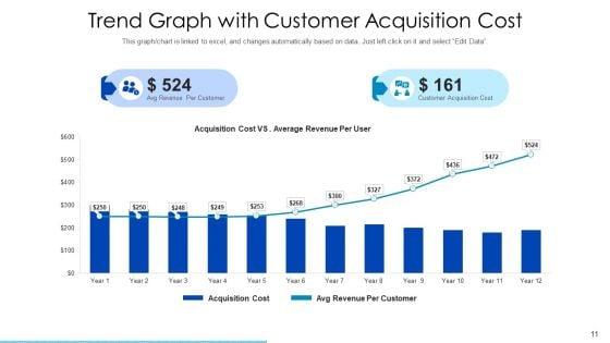 Trend_Graph_Mobile_Advertising_Ppt_PowerPoint_Presentation_Complete_Deck_With_Slides_Slide_11.jpg