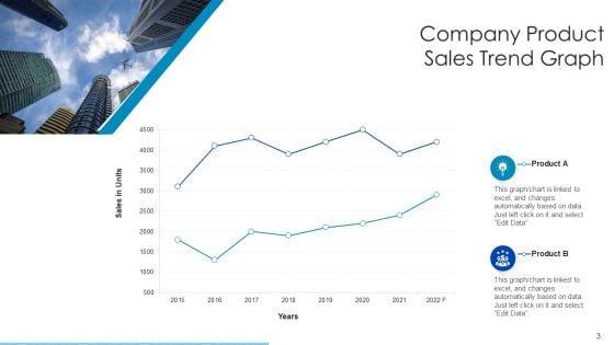 Trend_Graph_Mobile_Advertising_Ppt_PowerPoint_Presentation_Complete_Deck_With_Slides_Slide_3.jpg