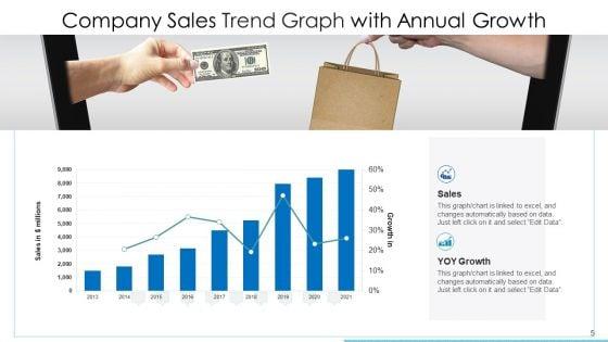 Trend_Graph_Mobile_Advertising_Ppt_PowerPoint_Presentation_Complete_Deck_With_Slides_Slide_5.jpg