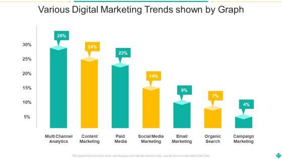 Trend_Graph_Ppt_PowerPoint_Presentation_Complete_Deck_With_Slides_Slide_11.jpg