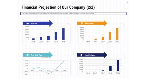 Trends_And_Emerging_Areas_In_Merchant_Acquiring_Industry_Financial_Projection_Of_Our_Company_Microsoft_PDF_Slide_1.jpg